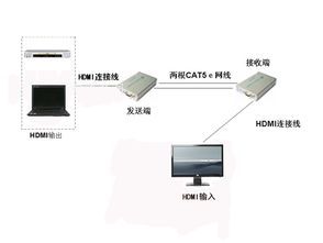 HDMI双绞线延长器概述 特性 技术参数